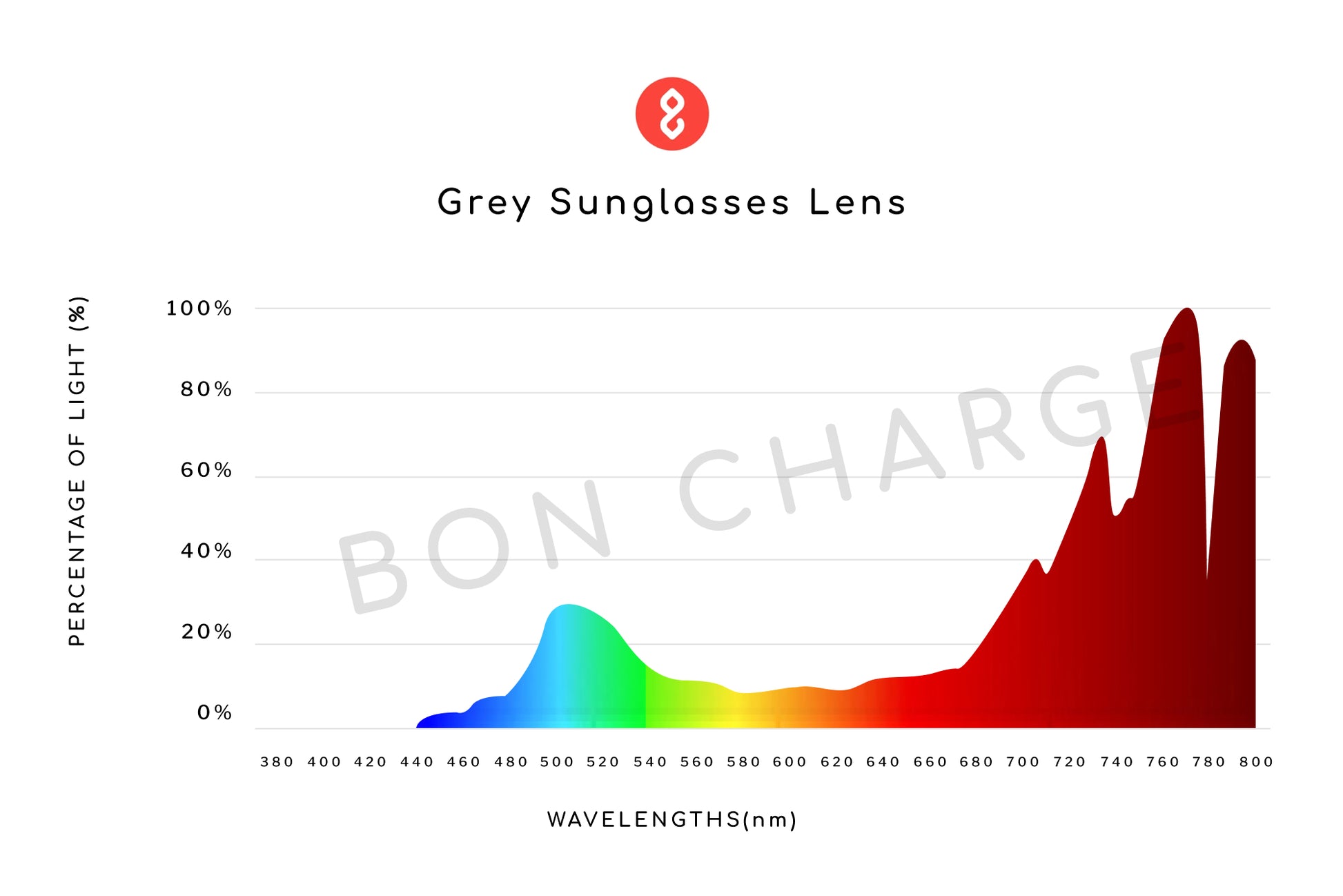 Spectrometer Test Results of Tortoise Shell Sunglasses Readers (Grey)